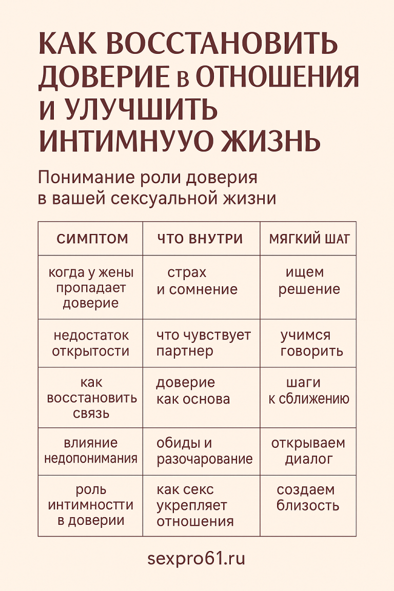 Самые частые ошибки в разговорах о сексе