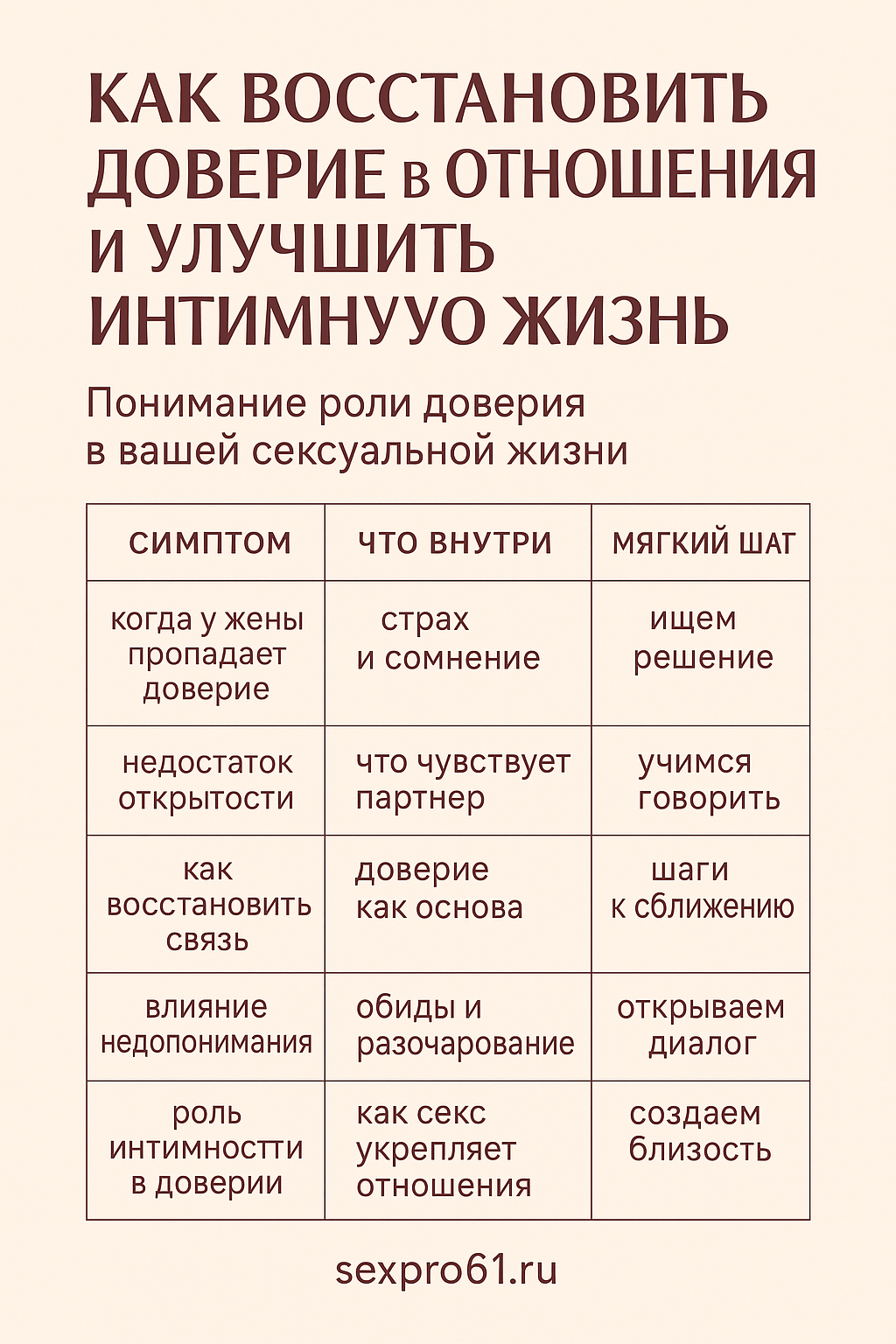 Ошибки в разговорах о сексе и их влияние на отношения