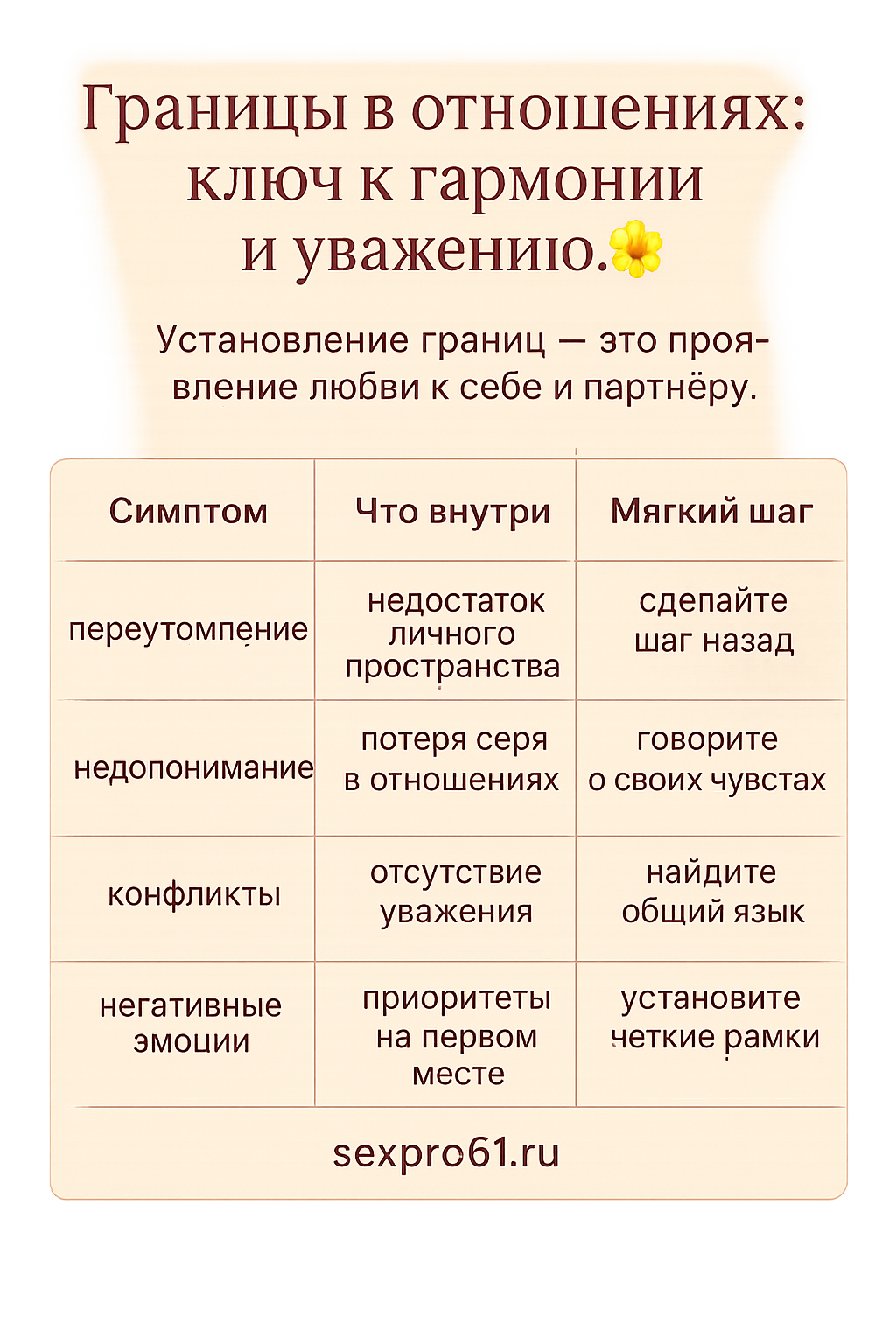 Устанавливать границы — это не эгоизм, а забота о себе и своих отношениях. 🌿 🔹 Эмоциональные — говорите «нет» неприем