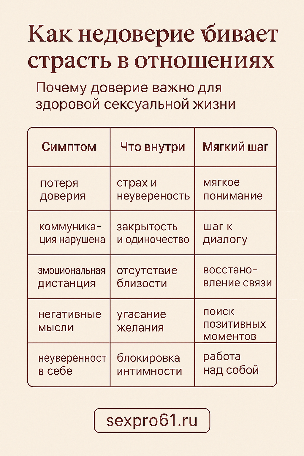 Доверие и сексуальная жизнь: как тревожность влияет на отношения в паре