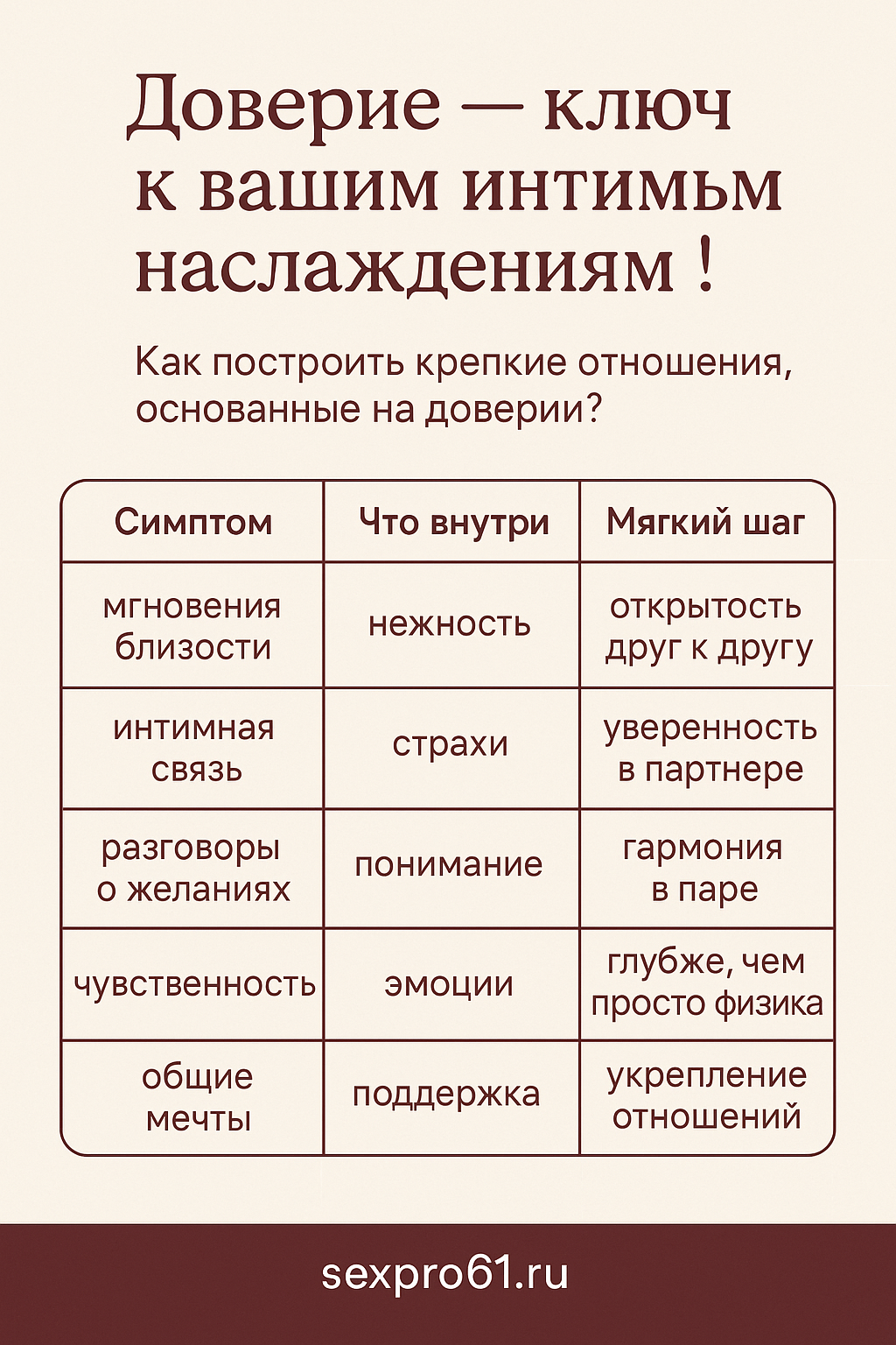 Доверие — ключ к настоящей близости в отношениях