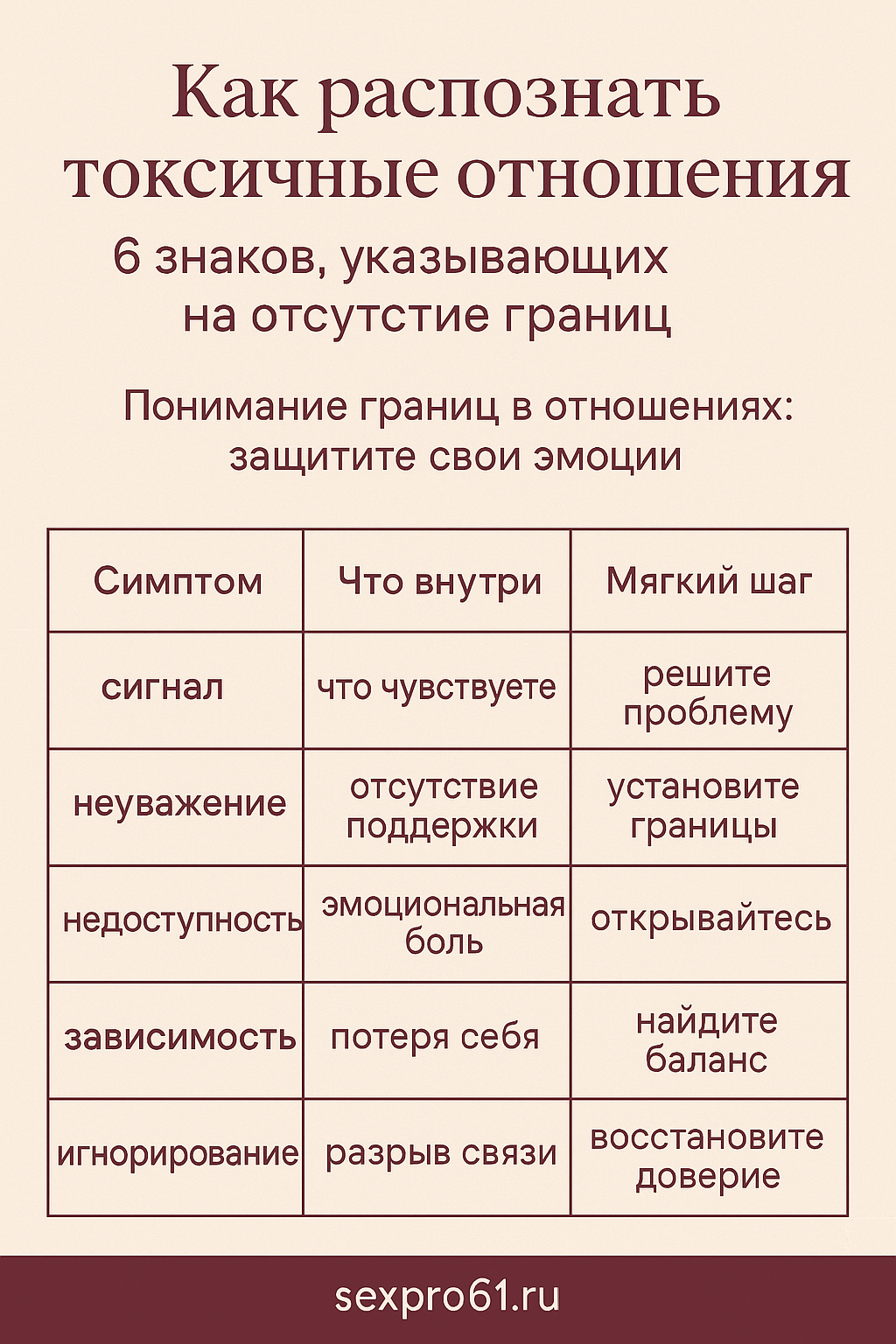 Как понять, что отношения обречены | 6 тревожных сигналов без серьёзных намерений