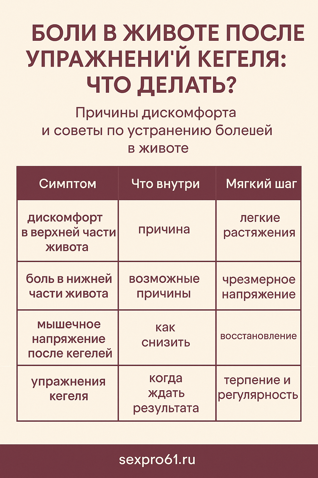 Боль в животе после упражнений Кегеля: причины и решения