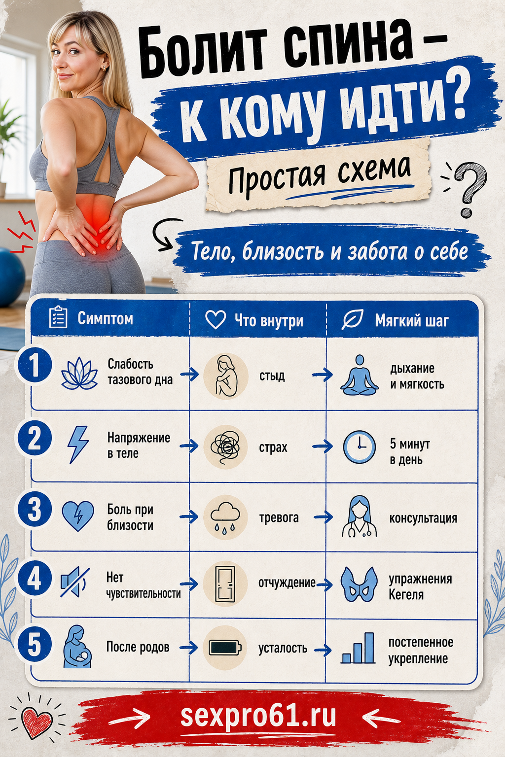 Как решить проблему с болью в спине: простая схема действий