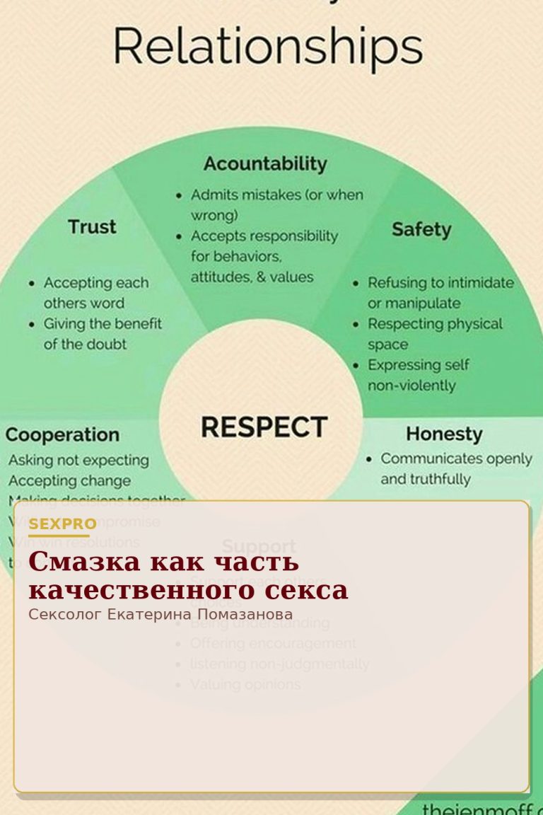 Смазка как часть качественного секса