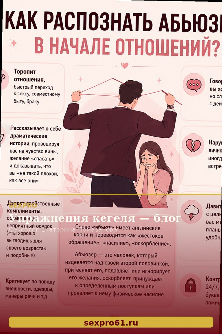 Упражнения кегеля — блог